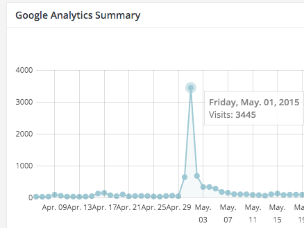 Tor Refsland 1 analytics