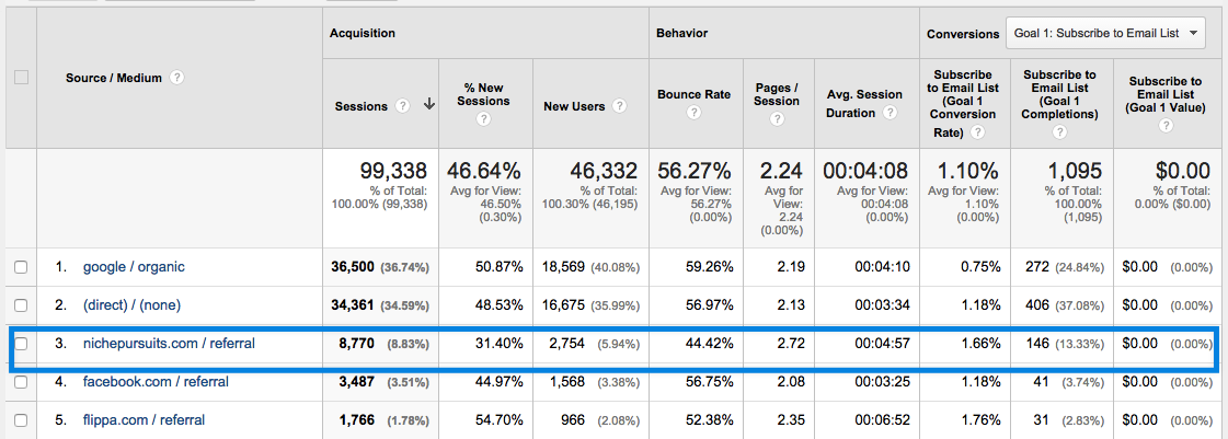 Tung Tran traffic stats