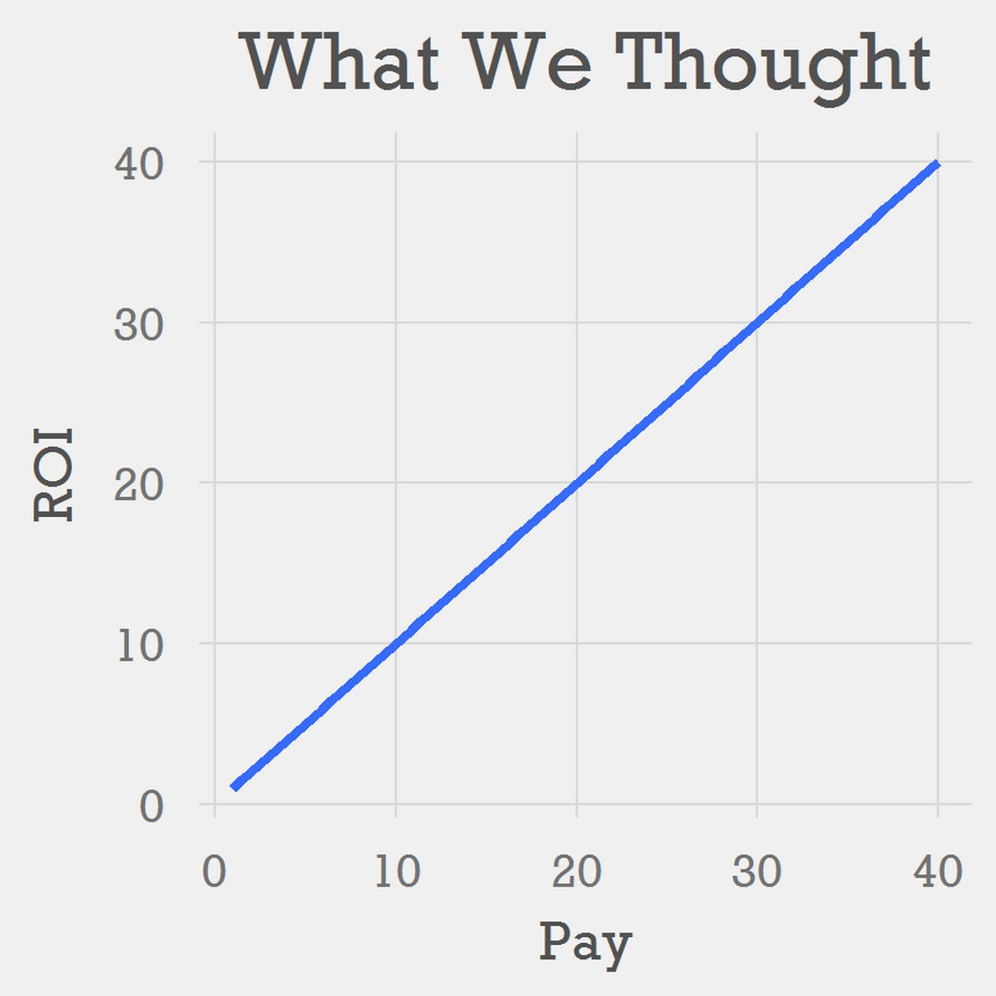 assumed employee roi