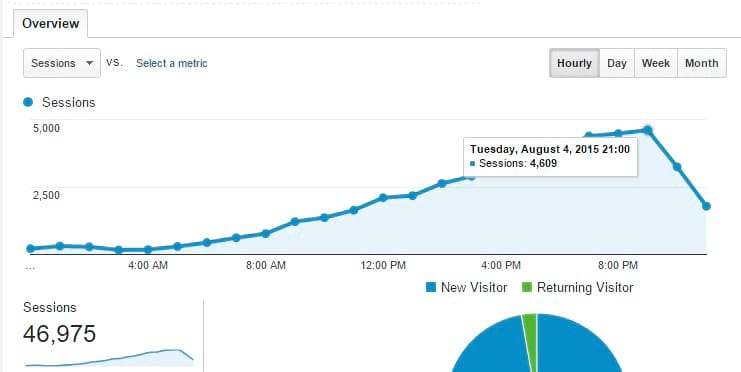 analytics