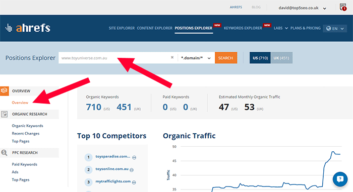 Ahrefs site overview