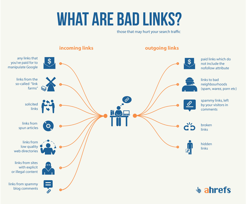 ahrefs broken links