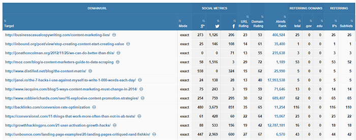 Ahrefs batch analysis report