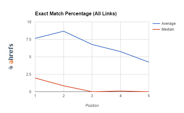 exact-match-all-links