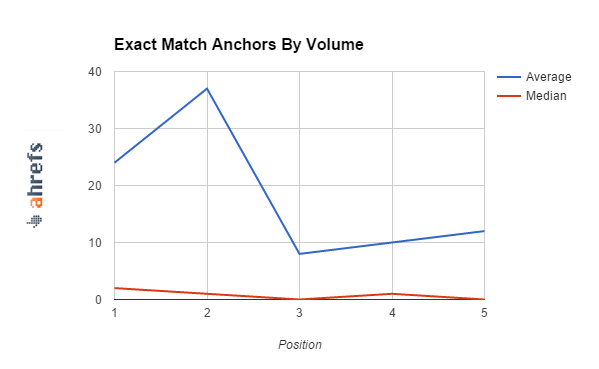 exact-match-by-volume