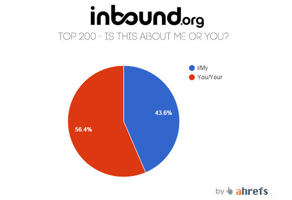 is this about me or you?