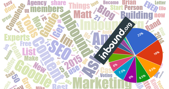 I Analysed Inbound’s Top 200 Submissions – Here Are Some Pretty Charts…
