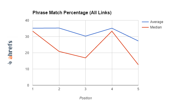 phrase-match-all-links
