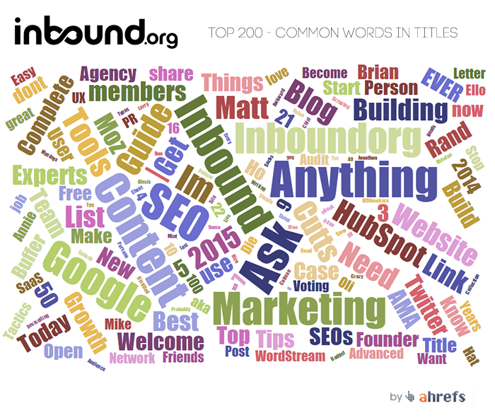 inbound.org - most common words in top 200 post titles