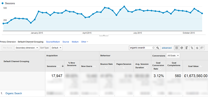 end result of SEO case study