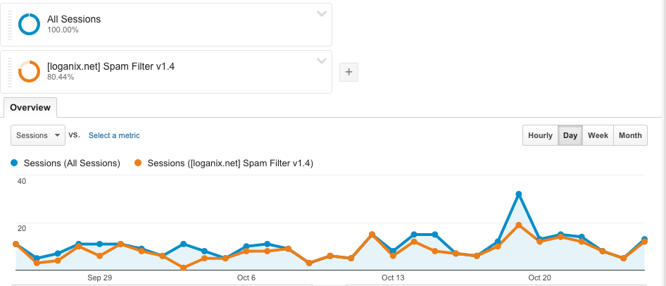 snapshot of analytics data