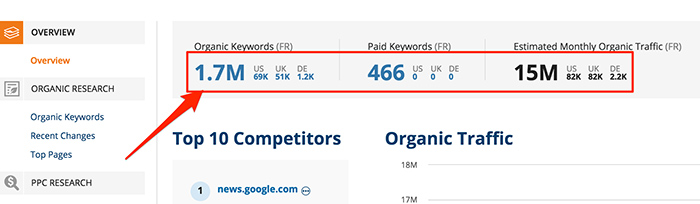 more-keyword-databases