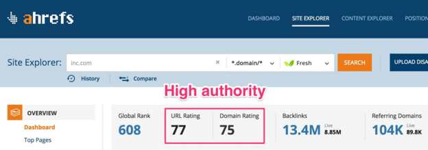 ahrefs website authority checker