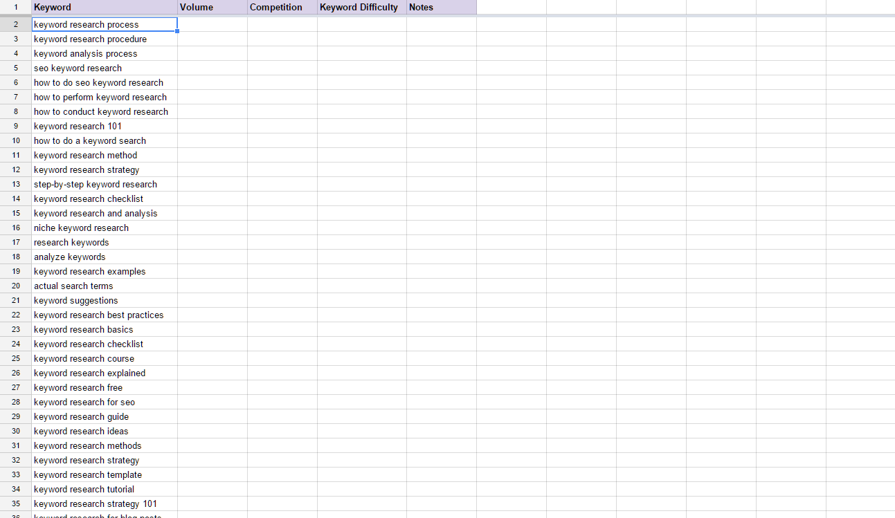 keyword research process sheet