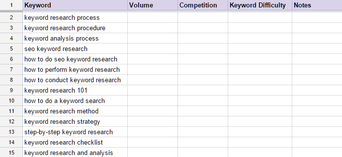 keyword research spreadsheet