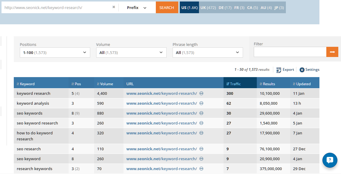 competitor research in Ahrefs positions explorer