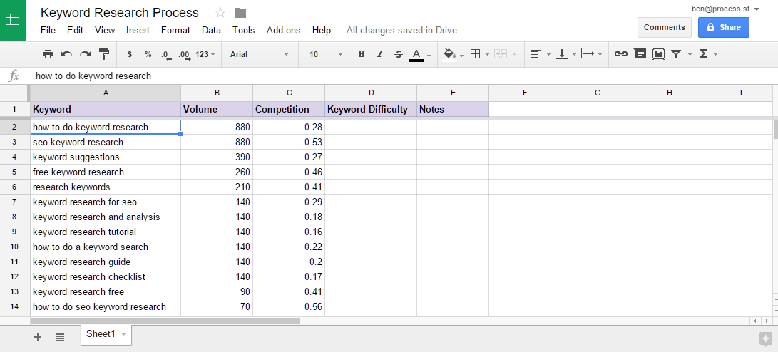 This 19 Step Keyword Research Process Will Skyrocket Your Traffic 5025