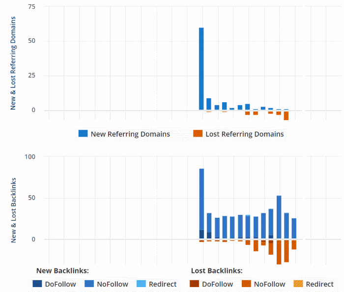 ahrefs-data