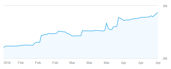 ahrefs-rank