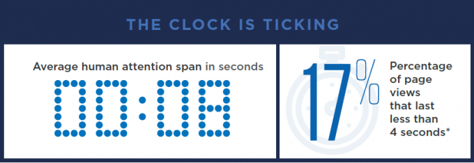 credit: Optimizely
