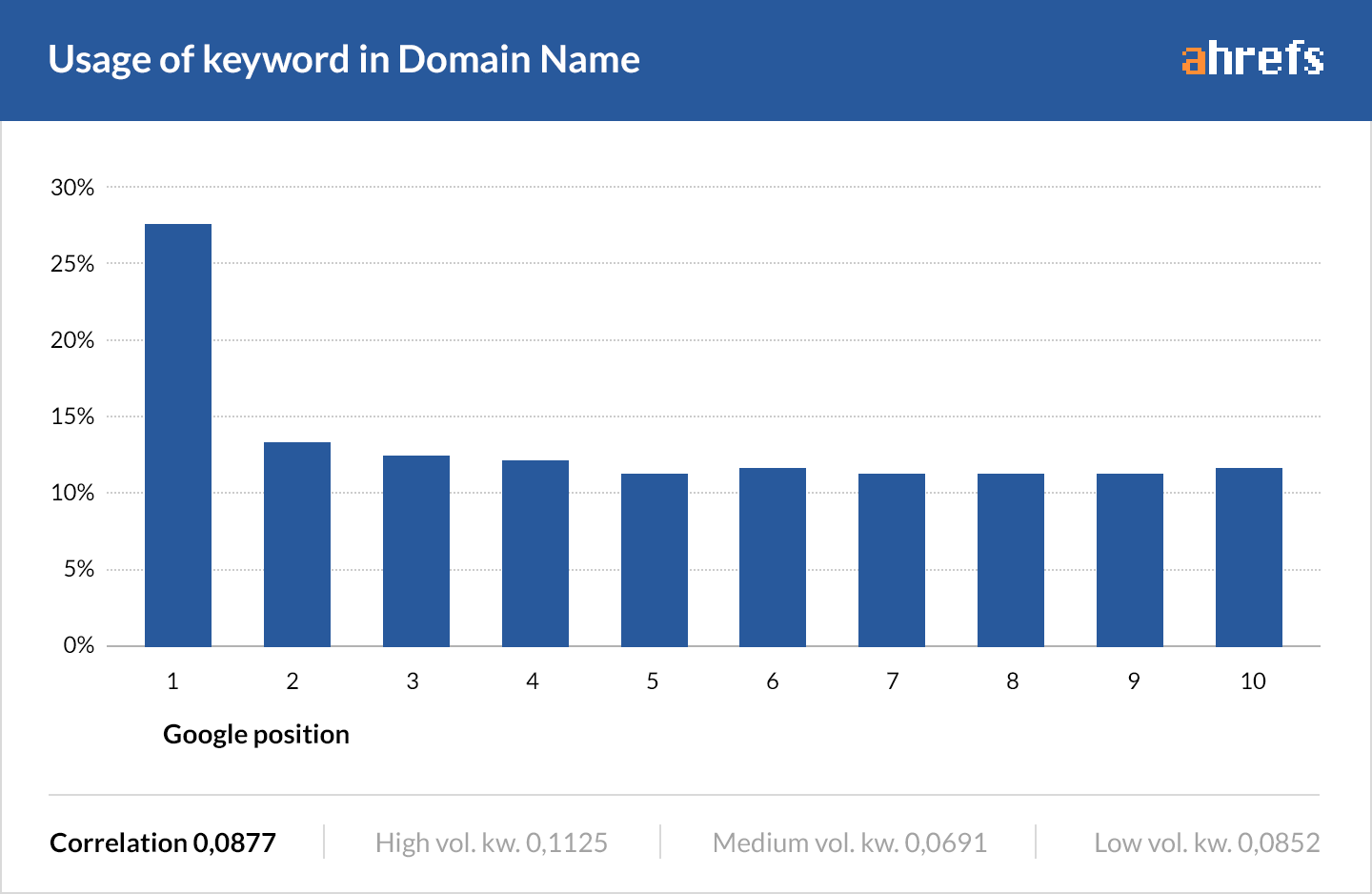 02-in-domain