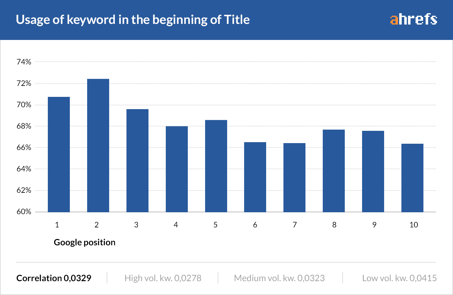 05-beginning-of-title-tag