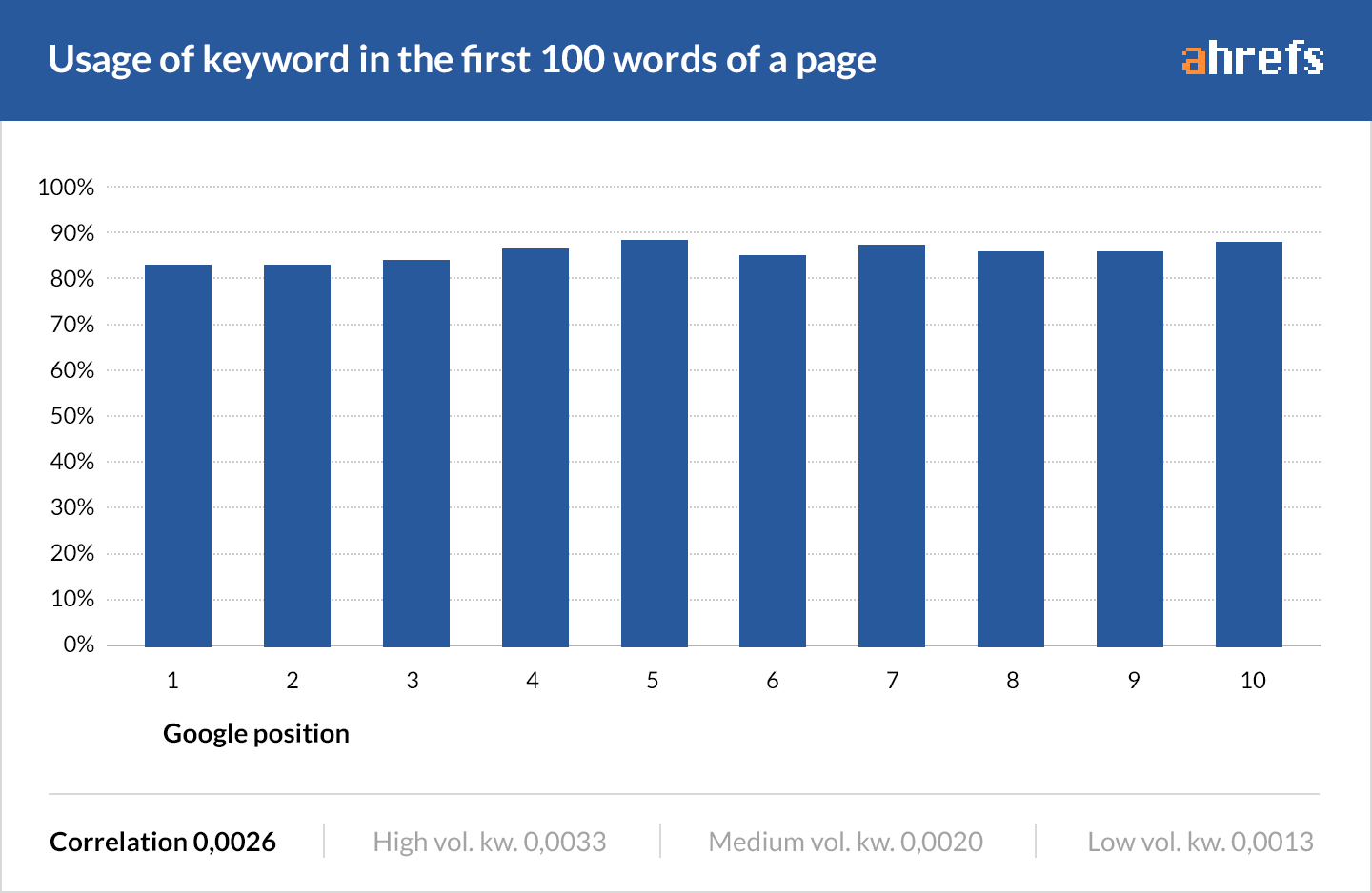 11-in-first-100-words