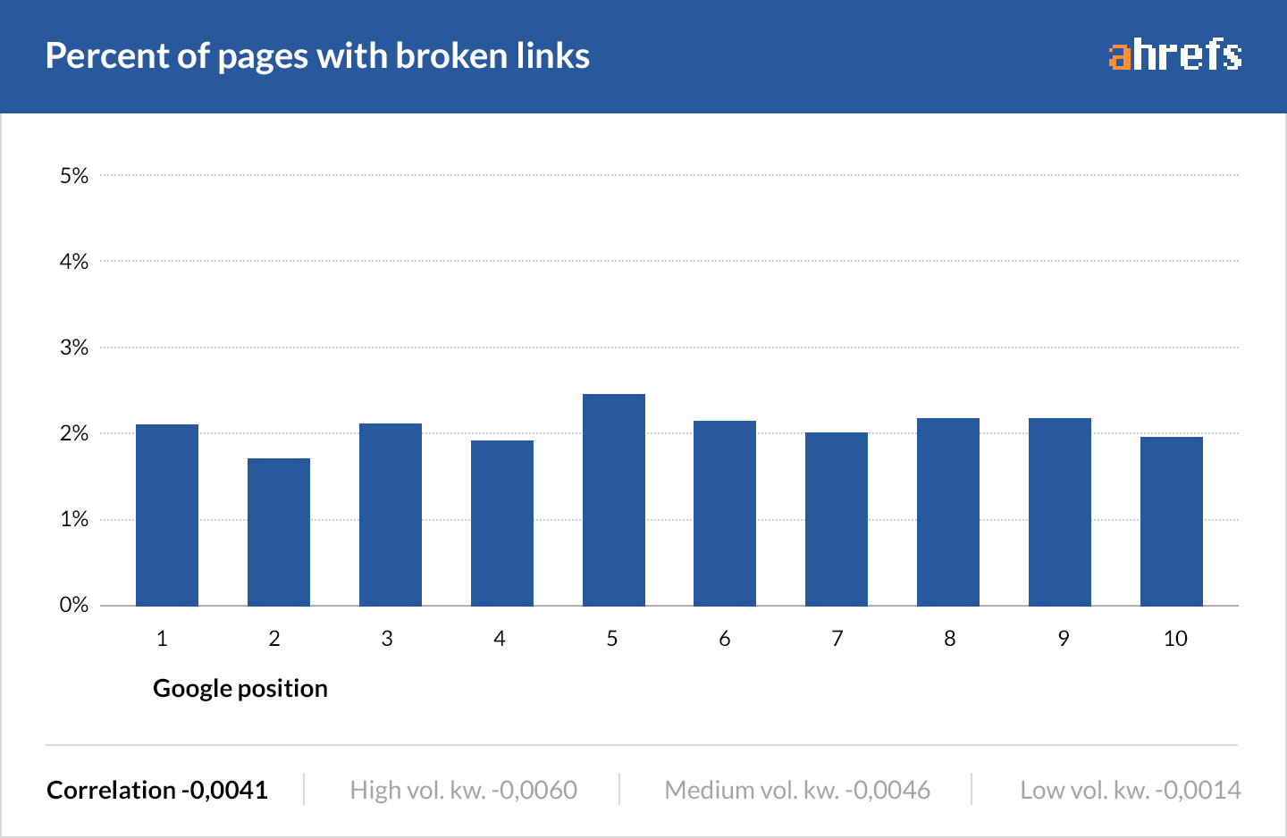 12-broken-links
