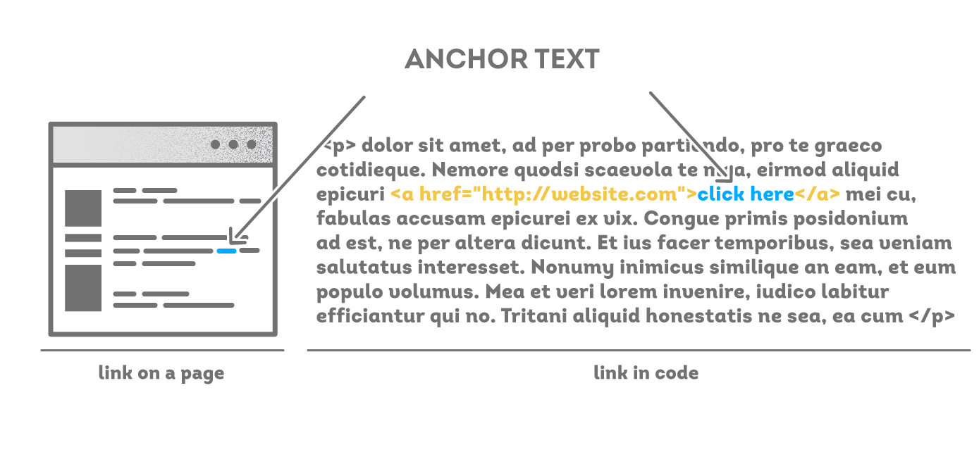 Anchor Text 2023 SEO Best Practices
