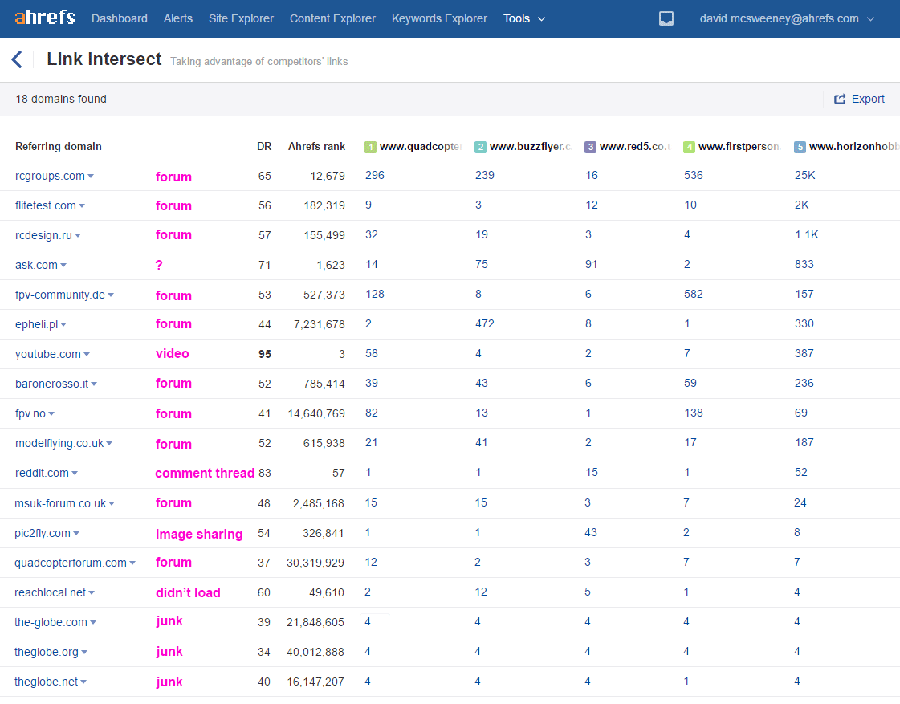 elinks vs links