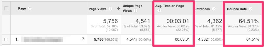 google-analytics-bounce-rate-time-on-page