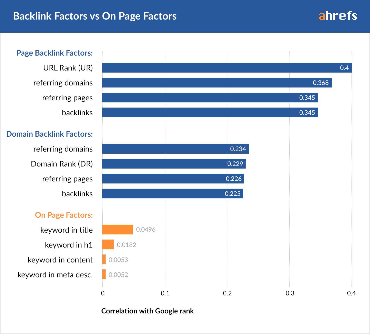 00-backlink-factors-on-page-factors