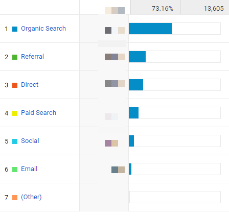 google analysis analytics competitive competitor channels tools carry detailed only peek ideal able take