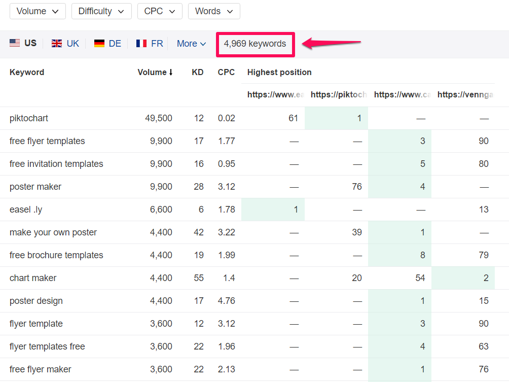 keyword competition analysis