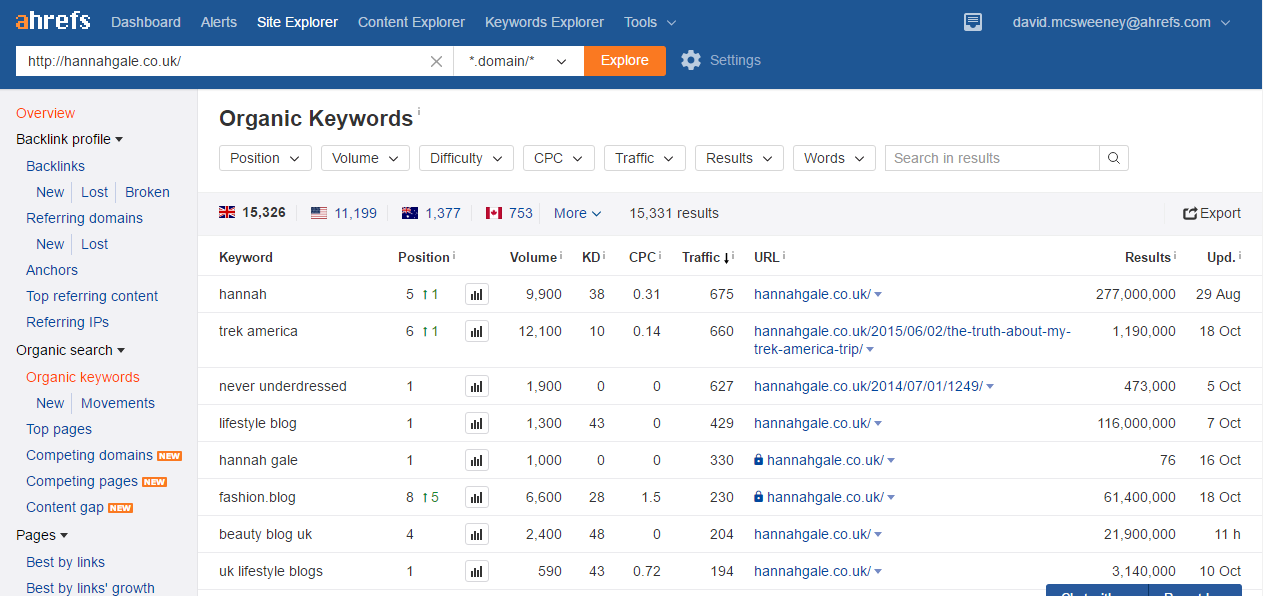 organic-keywords