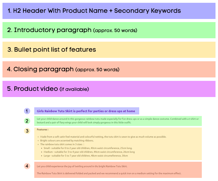 A Simple (But Complete) Guide To Ecommerce SEO