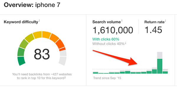 Keyword Stats 2020-10-22 at hot sale 18_35_13