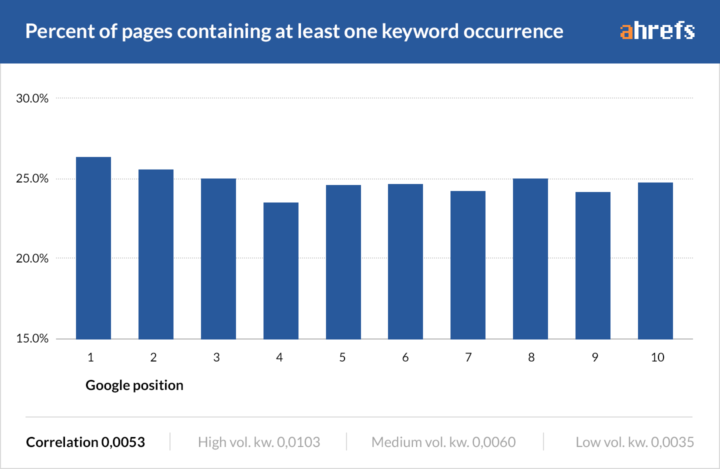 09％的功能于内容