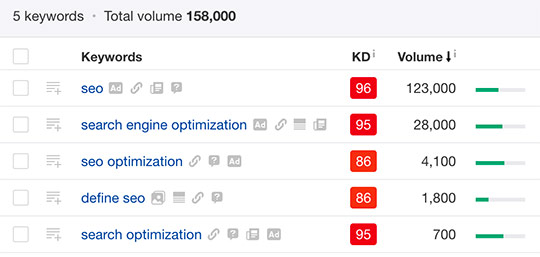 09-ungrouping-keywords-in-ahrefs