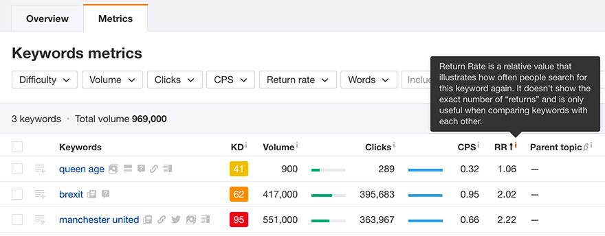 10-return-rate-in-ahrefs