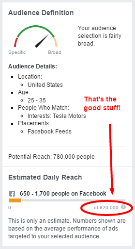 fb-targeting-dati