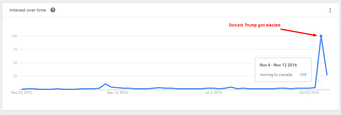 Google-Trends-Trump