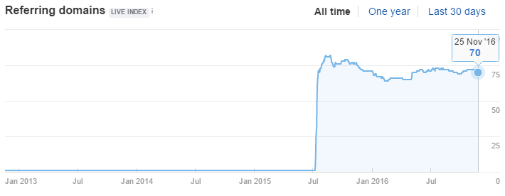 maioria-estados-americanos-rd-ahrefs