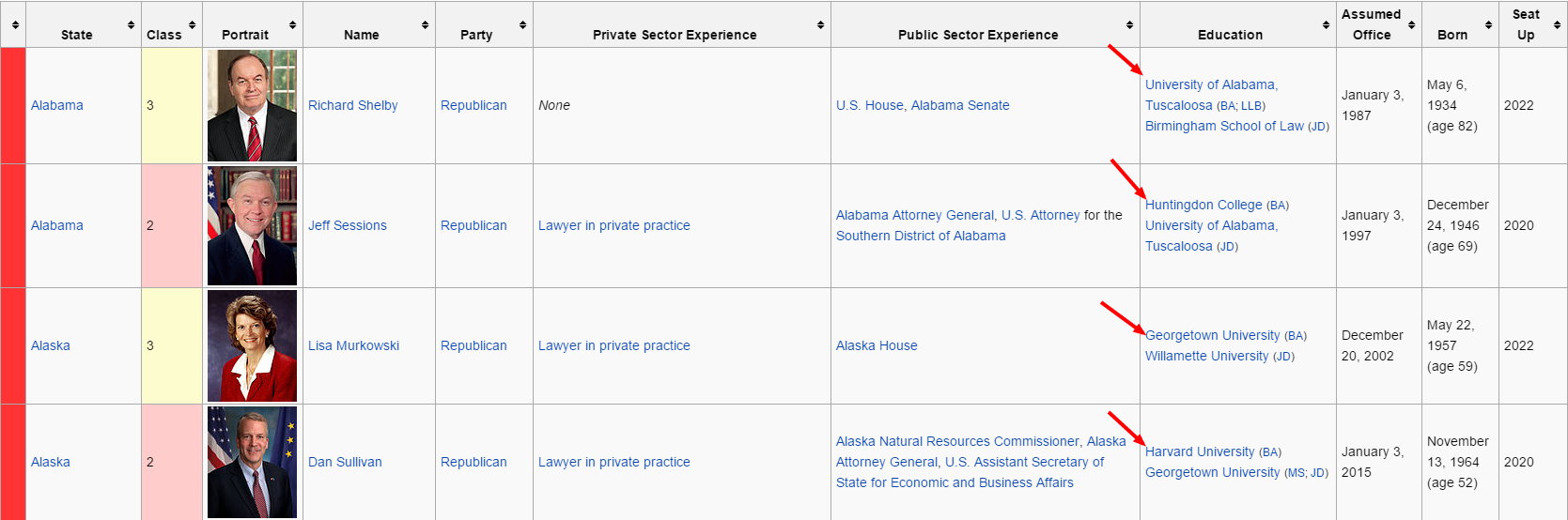 senadores-faculdade-wikipedia