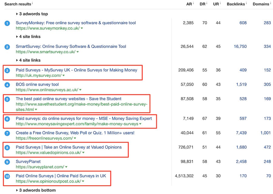 Ahrefs Advice on Choosing The Right Keywords 2017