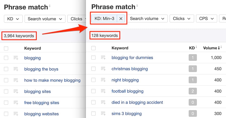 18 list of keyword ideas