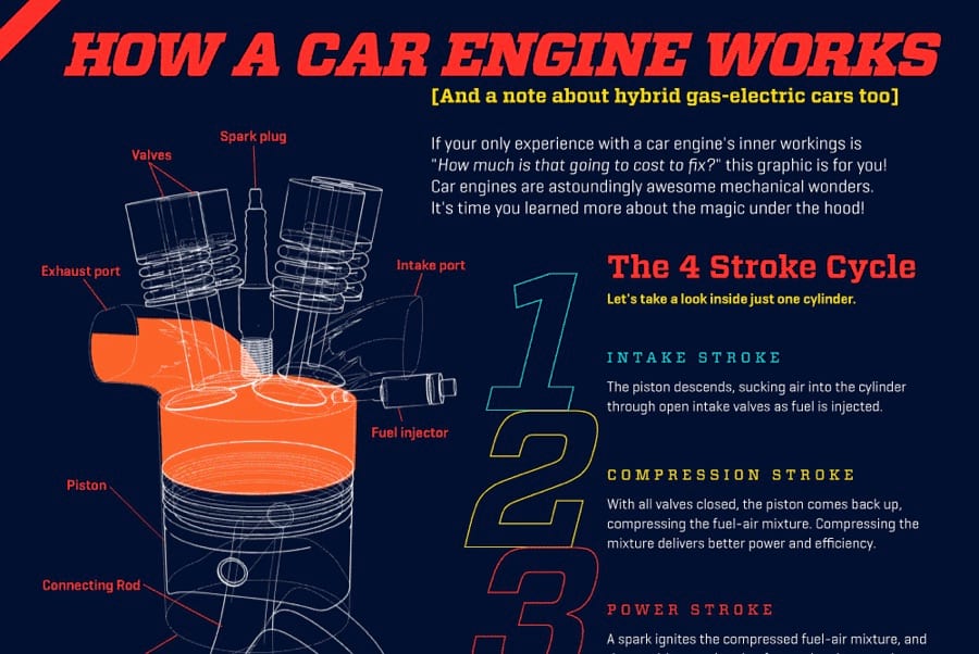 does how engine jet work a afterburner That Deconstructing Create to Content How Linkbait: