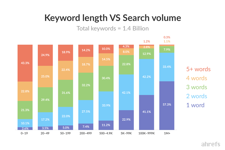 The must-have tools for paid search success