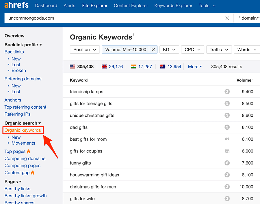 How To Do Keyword Research For Seo Ahrefs Guide