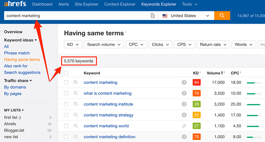 How To Do Keyword Research for SEO - Ahrefs' Guide
